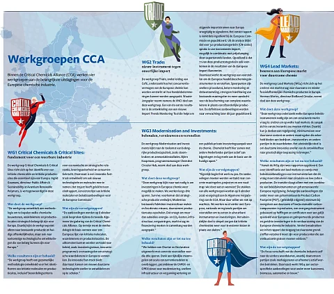 Binnen de CCA werken vier werkgroepen aan de belangrijkste uitdagingen voor de Europese chemische industrie.